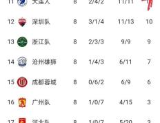 开云体育-鲁能客场不敌恒大，中超积分榜略微下滑