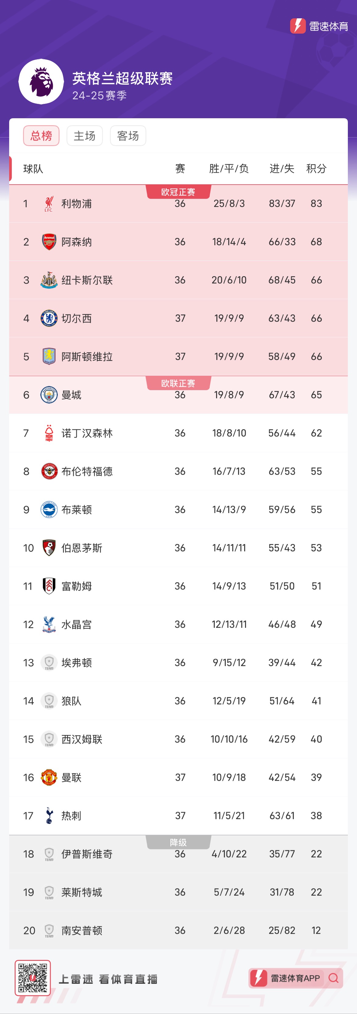 开云体育app-包含巴黎圣日耳曼客场告捷，积分榜升至第二的词条