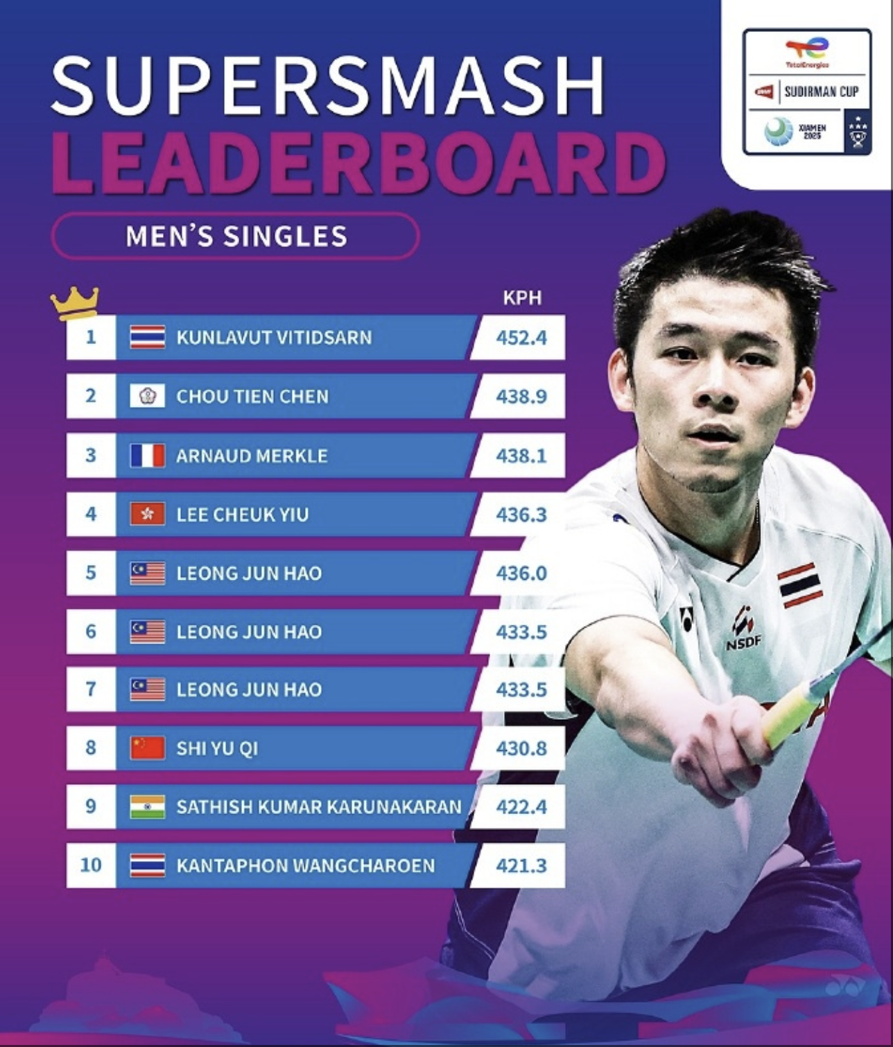 开云体育官方网站-球员实力出众，成为赛场风云人物