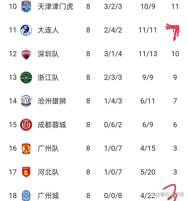 开云体育-鲁能客场不敌恒大，中超积分榜略微下滑