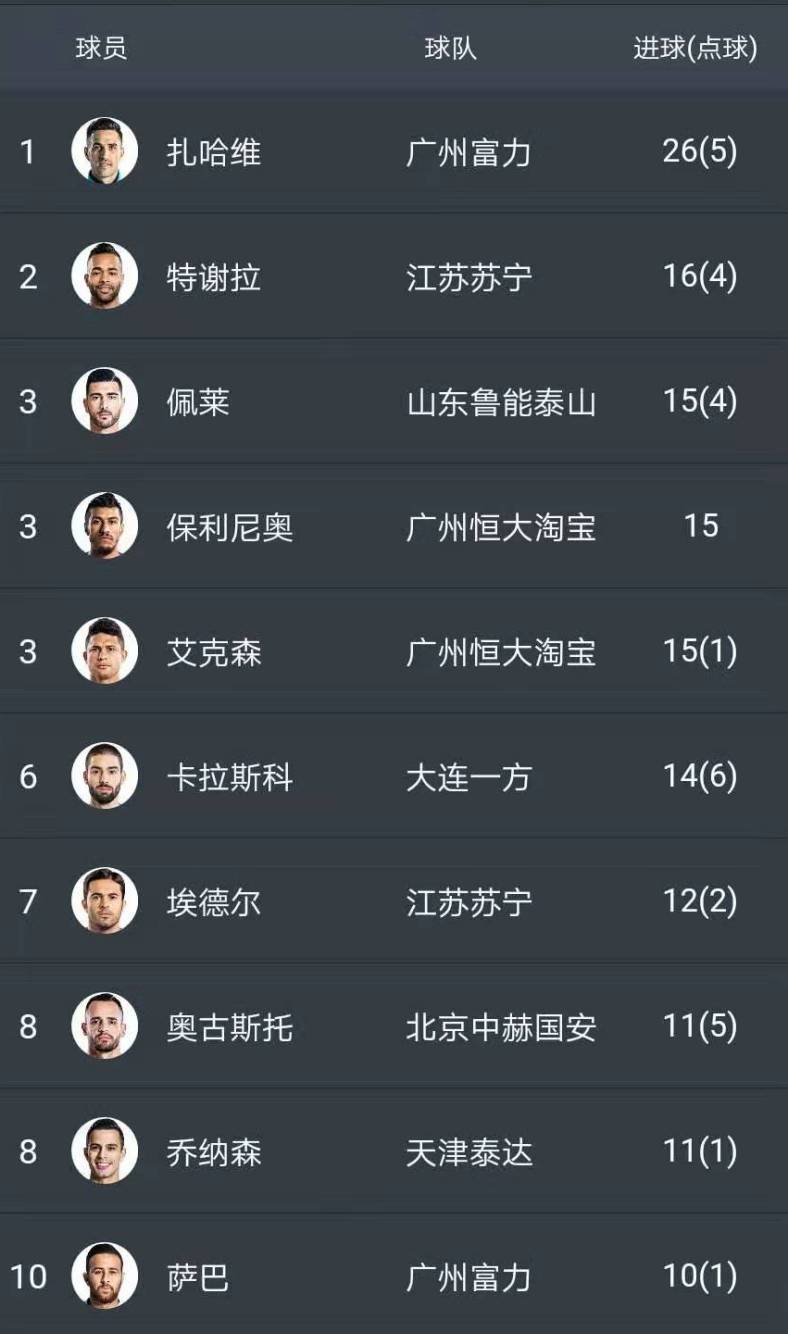 开云体育平台APP-淮南税务主场完胜广州富力，三连胜稳定积分榜的简单介绍