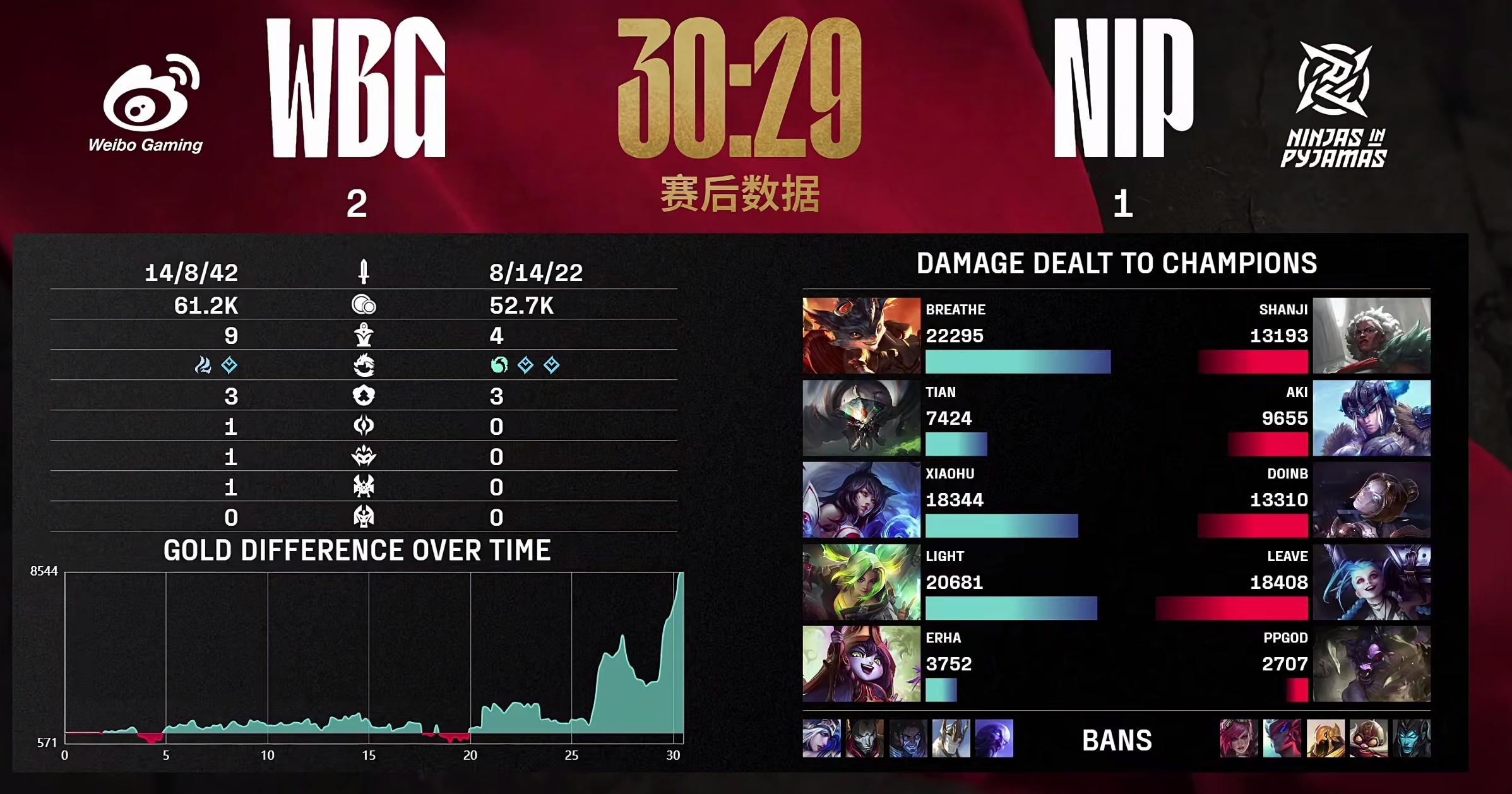 开云官方app入口-G2翻盘TL，Hanssama团战一打五宿敌对决四强赛，锁定晋级资格