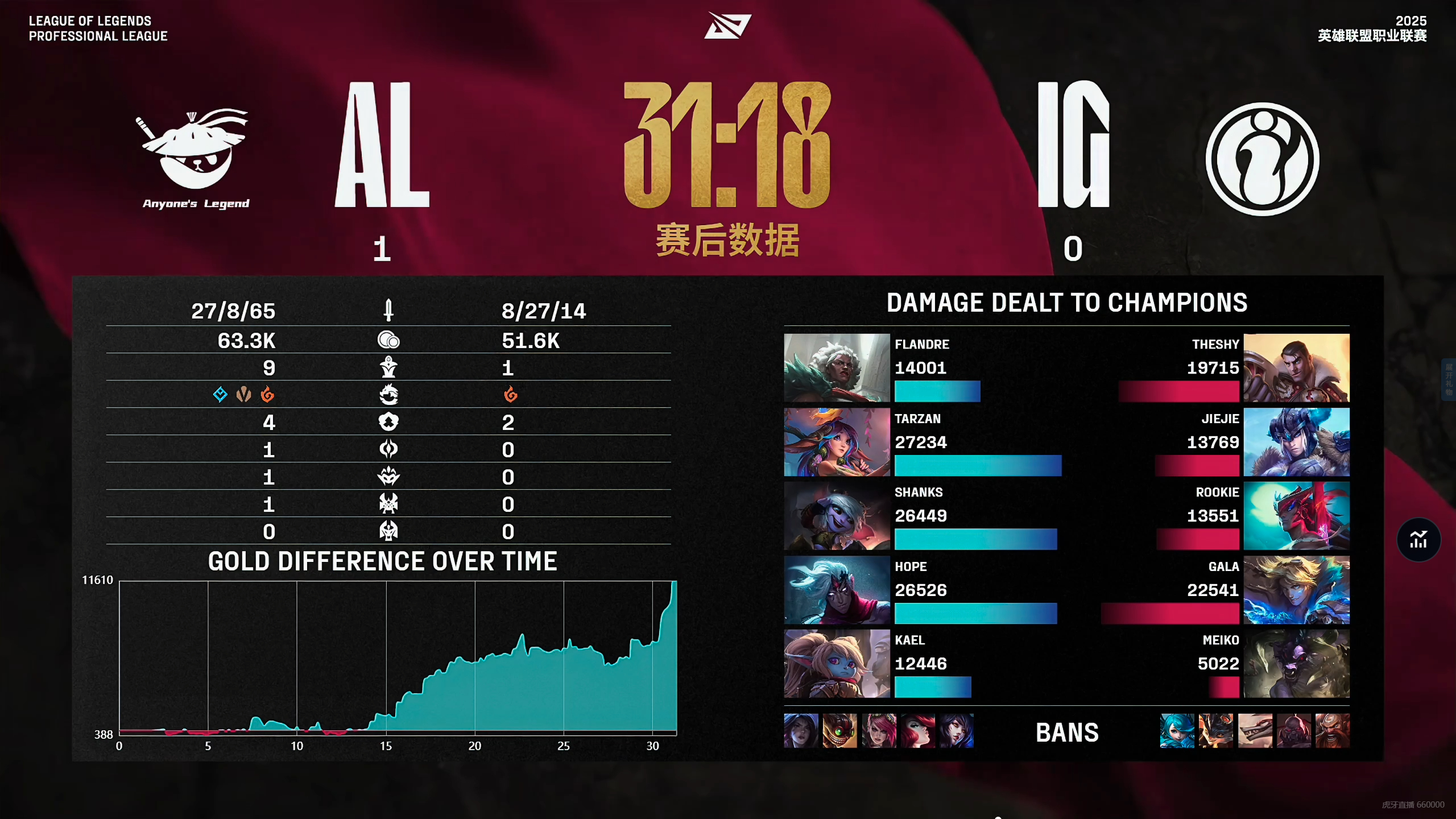 开云体育入口-NS碾压V5，Deft极限生还后反打鏖战多局淘汰赛，锁定晋级资格的简单介绍