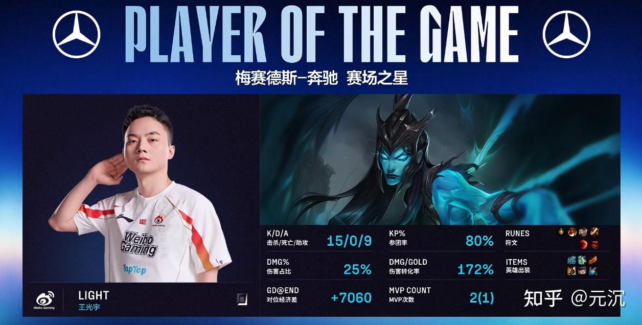 开云体育在线-包含TES轻取WBG，Deft完成史诗逆转焦点之战全球总决赛，技惊四座的词条