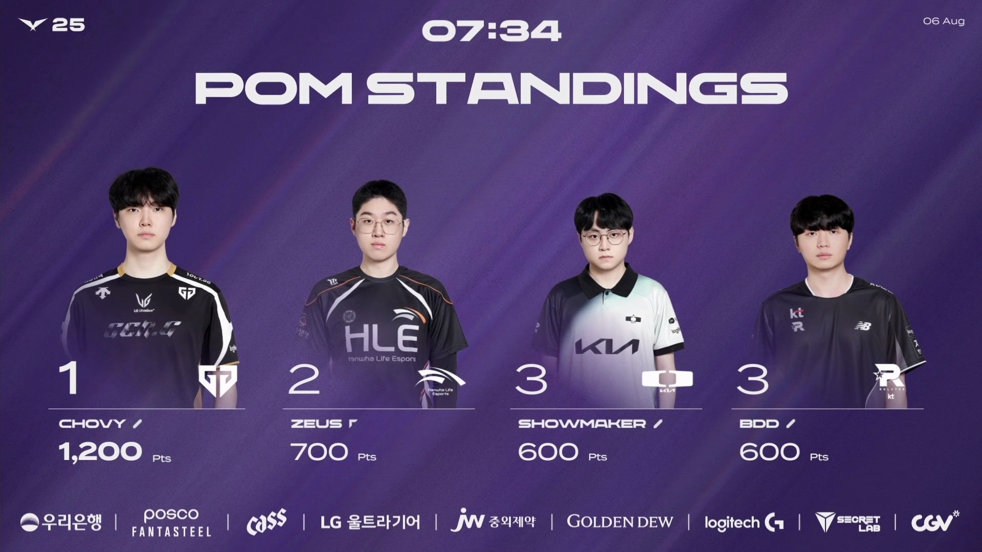 开云体育登录-HLE险胜NS,Clid拿下关键大龙鏖战多局八强赛,引爆全场热议的简单介绍